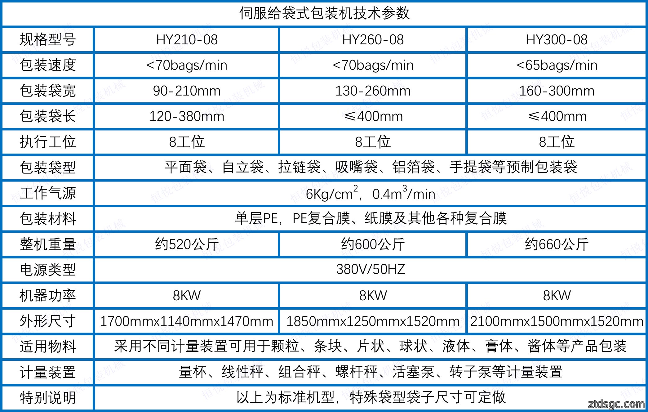 给袋式包装机参数.jpg 给袋式包装机参数.jpg