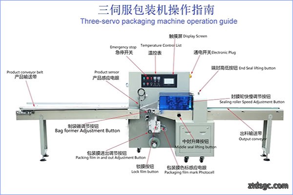 枕式包装机工作原理及设计结构组成