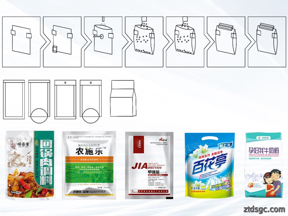 给袋式包装机工作流程
