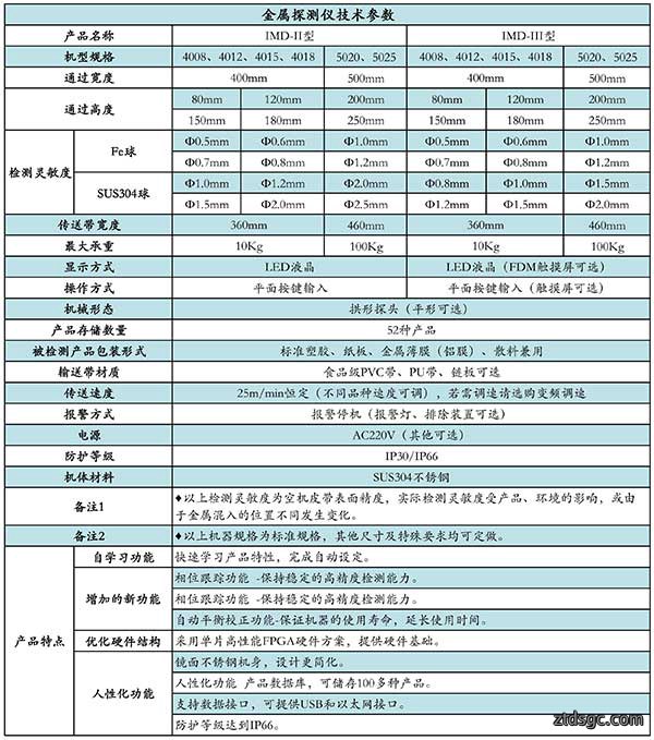 食品金属探测器技术参数