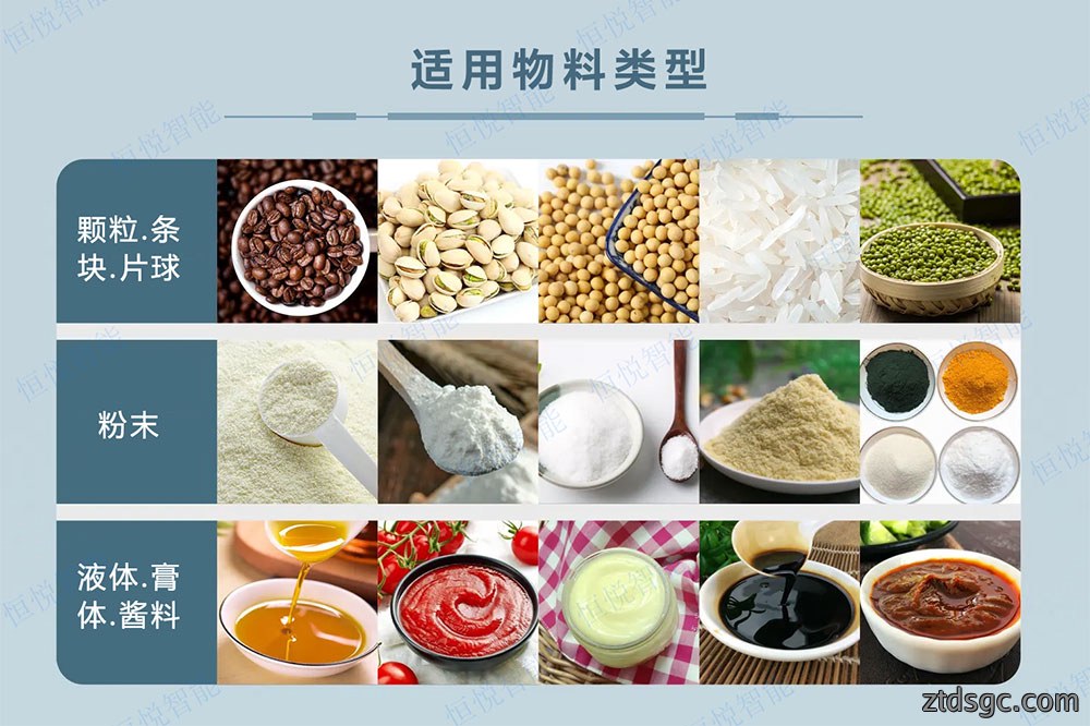 典型食品类型