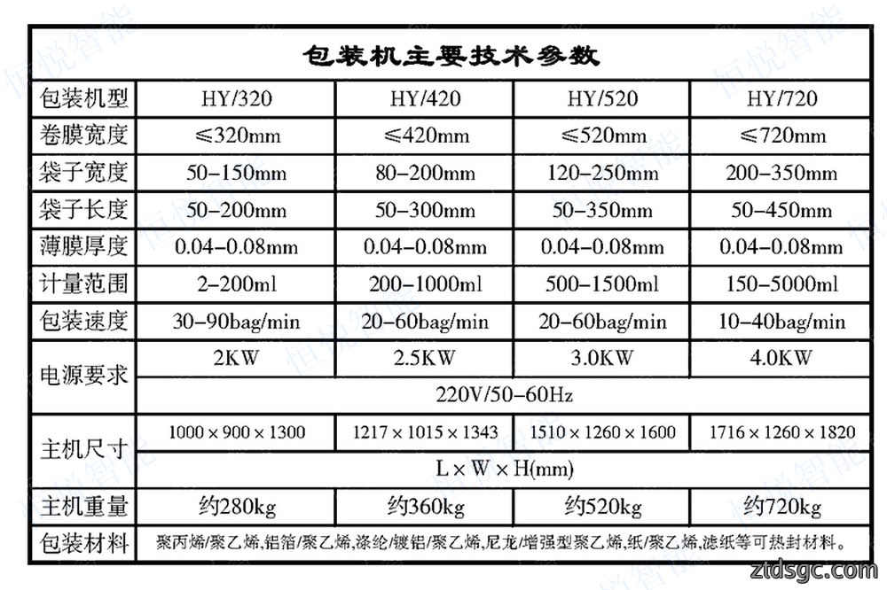 立式包装主机参数 立式包装主机参数