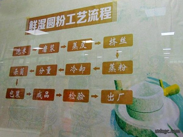 鲜湿米粉工艺流程图