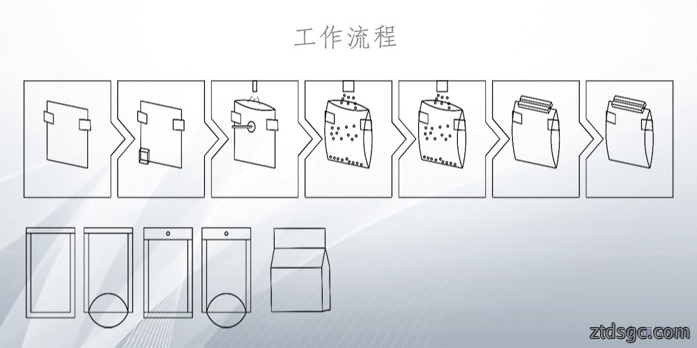 水平给袋式包装机工作流程