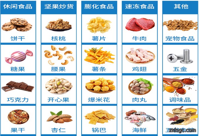伺服给袋式包装机应用领域